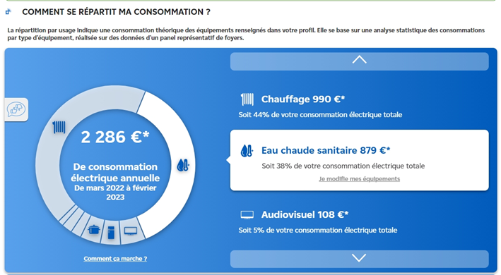 Coût annuel chauffe eau électrique