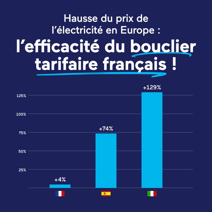 bouclier tarifaire électricité