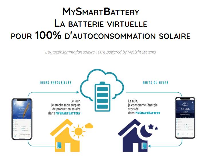 MySmartBattery avec fourniture d'énergie verte MyLight Systems